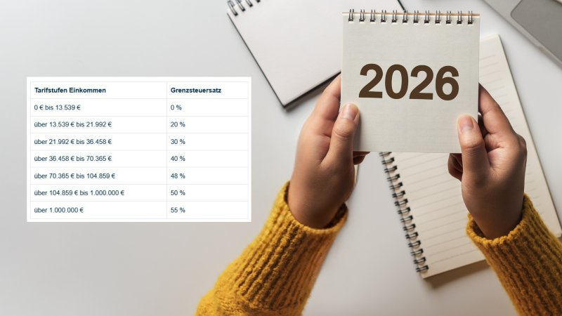 Steuerstufen Österreich 2026